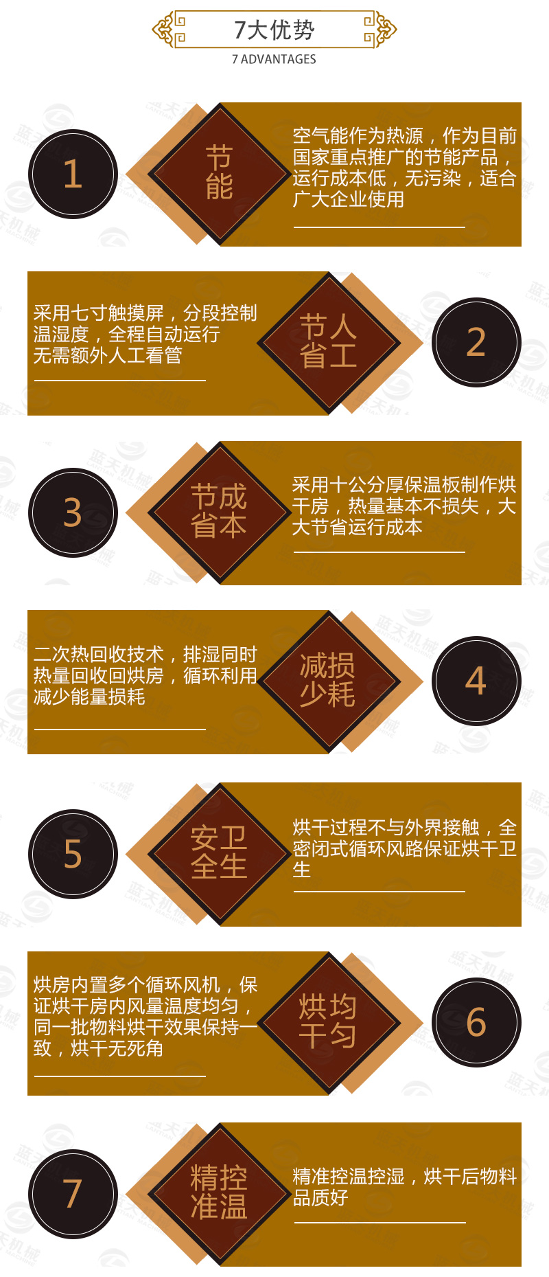 金銀花網帶式烘干機7大優(yōu)勢
