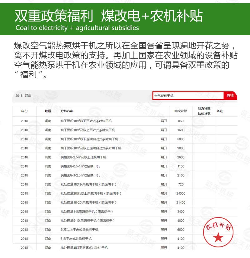 豆角烘干機煤改電補貼