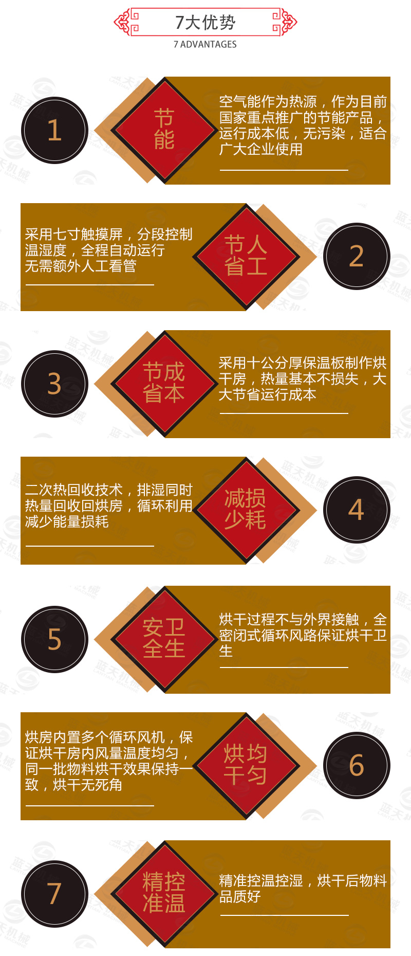 枸杞網(wǎng)帶式烘干機(jī)7大優(yōu)勢